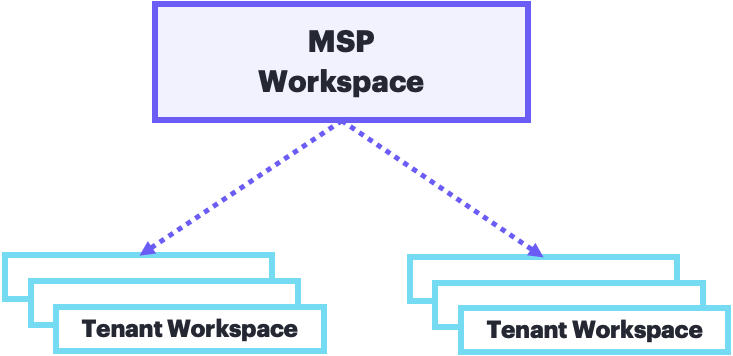MSP organization workspace and tenants